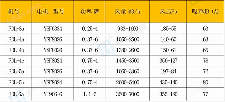 沪一牌电控柜散热降温风扇 FDL-3/4a/4b/4c